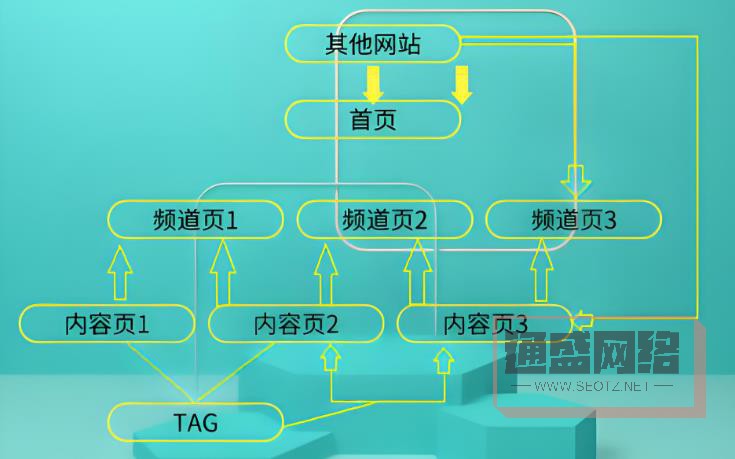 內(nèi)鏈2.jpg